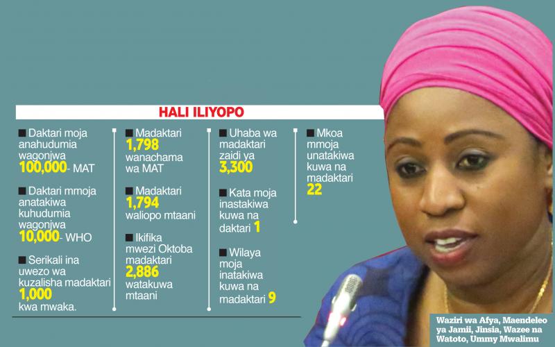 Madaktari hao 258 ambao waliokuwa tayari kwenda kufanya kazi nchini Kenya waajiriwe na Serikali ya Jamhuri ya Muungano wa Tanzania mara moja.